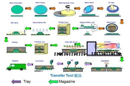 ���I(y��)4.0����RFID��ô�� jiangtudianzi.com
