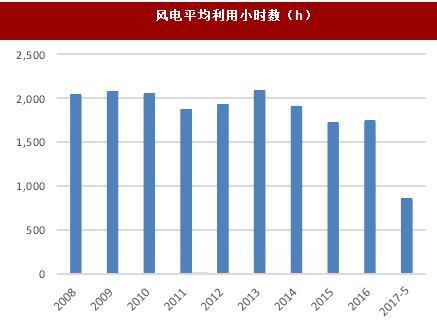 �L(f��ng)�ƽ������С�r(sh��)��(sh��)(h)